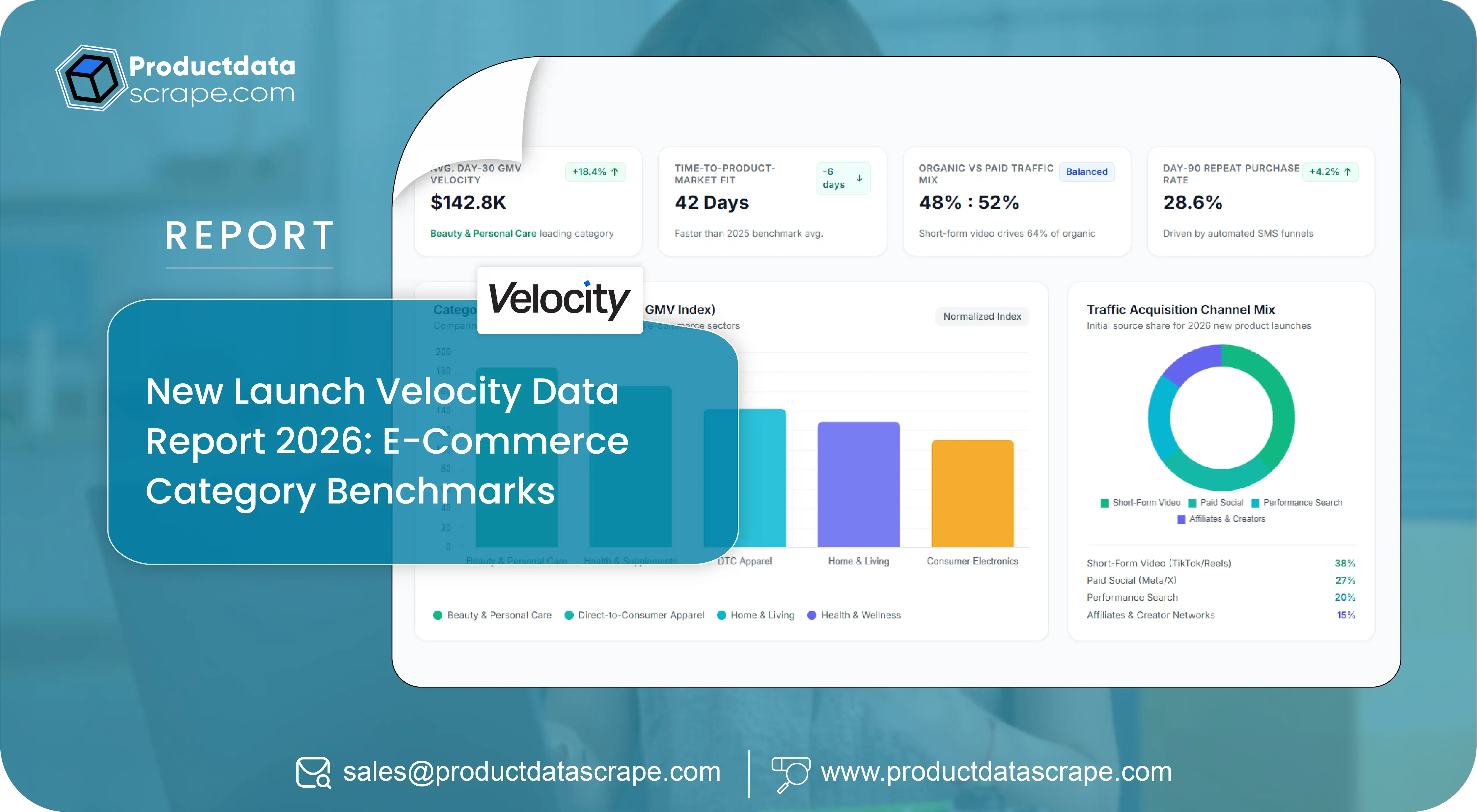 New Launch Velocity Data Report 2026: E-Commerce Category Benchmarks